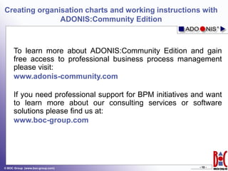 Creating organigrams with ADONIS:Community Edition