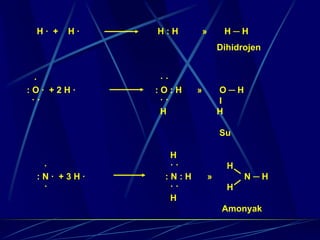 H· +   H·   H:H         »        H─H
                                 Dihidrojen


 ·            ··
:O· +2H·     :O:H    »           O─H
 ··           ··                 I
              H                  H

                                 Su

               H
  ·            ··                  H
 :N· +3H·     :N:H           »         N─H
  ·            ··                  H
               H
                                  Amonyak
 