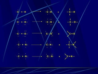 .          .               I
·C· +·H    ·C:H        »   ─C─H
 ·          ·               I

 ·    ··    · ··            I
·C· +·O:   ·C:O :      »   ─C─O─
 ·    ··    · ··            I

 ·    ··   .
                  ˙·
·C· +·O:    C: : O     »    C=O
 ·    ··   ˙      ·˙

 ·    ·     · ·             l
·C· +·N:   ·C:N:       »   ─C─N
 ·    ·     · ·             l

 ·    ·    .     ..
·C· +·N:    C: : N ·   »   C=N─
 ·    ·    ˙
 