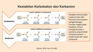 Kestabilan Karbokation dan Karbanion
Karbokation
•
Karbanion
•
Keadaan transisi pada
reaksi E2 dari alkil
fluorida menunju...