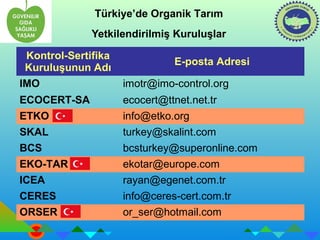 Türkiye’de Organik Tarım 
Yetkilendirilmiş Kuruluşlar 
Kontrol-Sertifika 
Kuruluşunun Adı E-posta Adresi 
IMO imotr@imo-control.org 
ECOCERT-SA ecocert@ttnet.net.tr 
ETKO info@etko.org 
SKAL turkey@skalint.com 
BCS bcsturkey@superonline.com 
EKO-TAR ekotar@europe.com 
ICEA rayan@egenet.com.tr 
CERES info@ceres-cert.com.tr 
ORSER or_ser@hotmail.com 
 