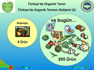 Türkiye’de Organik Tarım 
Türkiye’de Organik Tarımın Gelişimi (2) 
Başlangıç 
8 Ürün 
ve bugün… 
205 Ürün 
 