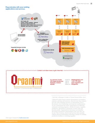 Accelerator Center
295 Hagey Boulevard
Waterloo, Ontario
N2L6R5
i
Yael Zofi, A Manager’s Guide to Virtual Teams (Wiley, 2011)
ii
Reduced to their lowest common denominators of members,
relations, activities and resources, Horowitz saw clear evidence
not only of the changing structure of organizations, but of
the primary role of technology in driving this transformation.
As one commentator has noted: organizations are following
systematic switching programs, whether for inputs, suppliers,
production, distribution or personnel, to lower costs and
increase profits. Organizational innovation now identifies
the needs of production independently of the ways they can
be met. This evolution, which would not have been possible
without advanced information technology systems, for shifting
production facilities or switching suppliers.
email us	 info@organimi.com
call us	 1-877-799-2955
visit us	 www.organimi.com
follow us	 @Organimi
Contact us to learn more or get a free trial.
Plug and play with your existing
applications and services.
DEVELOPMENT
ENVIRONMENT
API: Public API
Admin: Admin website - internal
Backend: Internal Data API
Backend-Client: Helper Lib for backend
Website: User Inface for Desktop
STAGING /
DEVELOPMENT SERVER
(same configuration
as production)
PRODUCTION SERVER
(name: “mongo”, type: “DB”)
ORM Generated Layer
ORM Extended
with Organimi
Business Rules
BACKEND
ADMIN SITE
SERVER
Backend
Client
DESKTOP UI
SERVER
Backend
Client
PUBLIC
API
Backend
Client
ADMIN UI DESKTOP UI MOBILE UI
Supported browsers include:
white paper designed by studio-noon.com
Organimi Inc. © 2012-­2013. All rights reserved.www.organimi.com
10Organimi White Paper Series
 