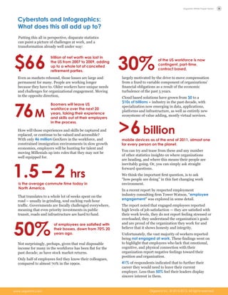 Cyberstats and Infographics:
What does this all add up to?
$66
Putting this all in perspective, disparate statistics
can paint a picture of challenges at work, and a
transformation already well under way:
trillion of net worth was lost in
the US from 2007 to 2009, adding
up to a whole lot of cancelled
retirement parties.
Even as markets rebound, those losses are large and
permanent for many. People are working longer
because they have to. Older workers have unique needs
and challenges for organizational engagement. Moving
in the opposite direction,
76M
Boomers will leave US
workforce over the next 20
years, taking their experience
and skills out of their employers
in the process.
How will those experiences and skills be captured and
replaced, or continue to be valued and accessible?
With only 46 million GenXers in the workforce, and
constrained immigration environments in slow growth
economies, employers will be hunting for talent and
moving Millenials up into roles that they may not be
well equipped for.
1.5 – 2 hrs
is the average commute time today in
North America.
That translates to a whole lot of weeks spent on the
road – usually in grinding, soul sucking rush hour
traffic. Governments are fiscally challenged everywhere,
meaning that even priority investments in public
transit, roads and infrastructure are hard to fund.
50%
of employees are satisfied with
their bosses, down from 70% 20
years ago.
Not surprisingly, perhaps, given that real disposable
income for many in the workforce has been flat for the
past decade; as have stock market returns.
Only half of employees feel they know their colleagues,
compared to almost 70% in the 1990s.
30% of the US workforce is now
contingent, part-time,
contract based,
largely motivated by the drive to move compensation
from a fixed to variable component of organizations’
financial obligations as a result of the economic
turbulence of the past 5 years.
Cloud based solutions have grown from $0 to a
$10s of billions + industry in the past decade, with
specialization now emerging in data, applications,
platforms and infrastructure, as well as entirely new
ecosystems of value adding, mostly virtual services.
>6billion
mobile devices as of the end of 2011, almost one
for every person on the planet.
You can try and tease from these and any number
of other statistics insights on where organizations
are heading, and where this means their people are
inevitably going. Or, you can simply ask straight
forward questions.
We think the important first question, is to ask
“how people are doing” in this fast changing work
environment.
In a recent report by respected employment
industry consulting firm Tower Watson, “employee
engagement” was explored in some detail.
The report noted that engaged employees reported
high levels of job satisfaction — they are satisfied with
their work levels, they do not report feeling stressed or
overloaded, they understand the organization’s goals
and are proud of the organization they work for and
believe that it shows honesty and integrity.
Unfortunately, the vast majority of workers reported
being not engaged at work. These findings went on
to highlight that employees who lack that emotional,
cognitive, and physical connection with their
organization report negative feelings toward their
position and organization.
41% of respondents indicated that to further their
career they would need to leave their current
employer. Less than 50% feel their leaders display
sincere interest in them.
6
Organimi Inc. © 2012-­2013. All rights reserved.www.organimi.com
Organimi White Paper Series
 