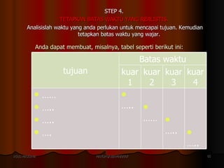 Anda dapat membuat, misalnya, tabel seperti berikut ini: <ul><li>STEP 4.  </li></ul><ul><li>TETAPKAN BATAS WAKTU YANG REAL...