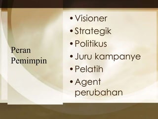 Peran 
Pemimpin 
•Visioner 
•Strategik 
•Politikus 
•Juru kampanye 
•Pelatih 
•Agent 
perubahan 
 