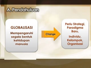 Change 
Perlu Strategi, 
Paradigma 
Baru, 
Individu, 
Kelompok, 
Organisasi 
 