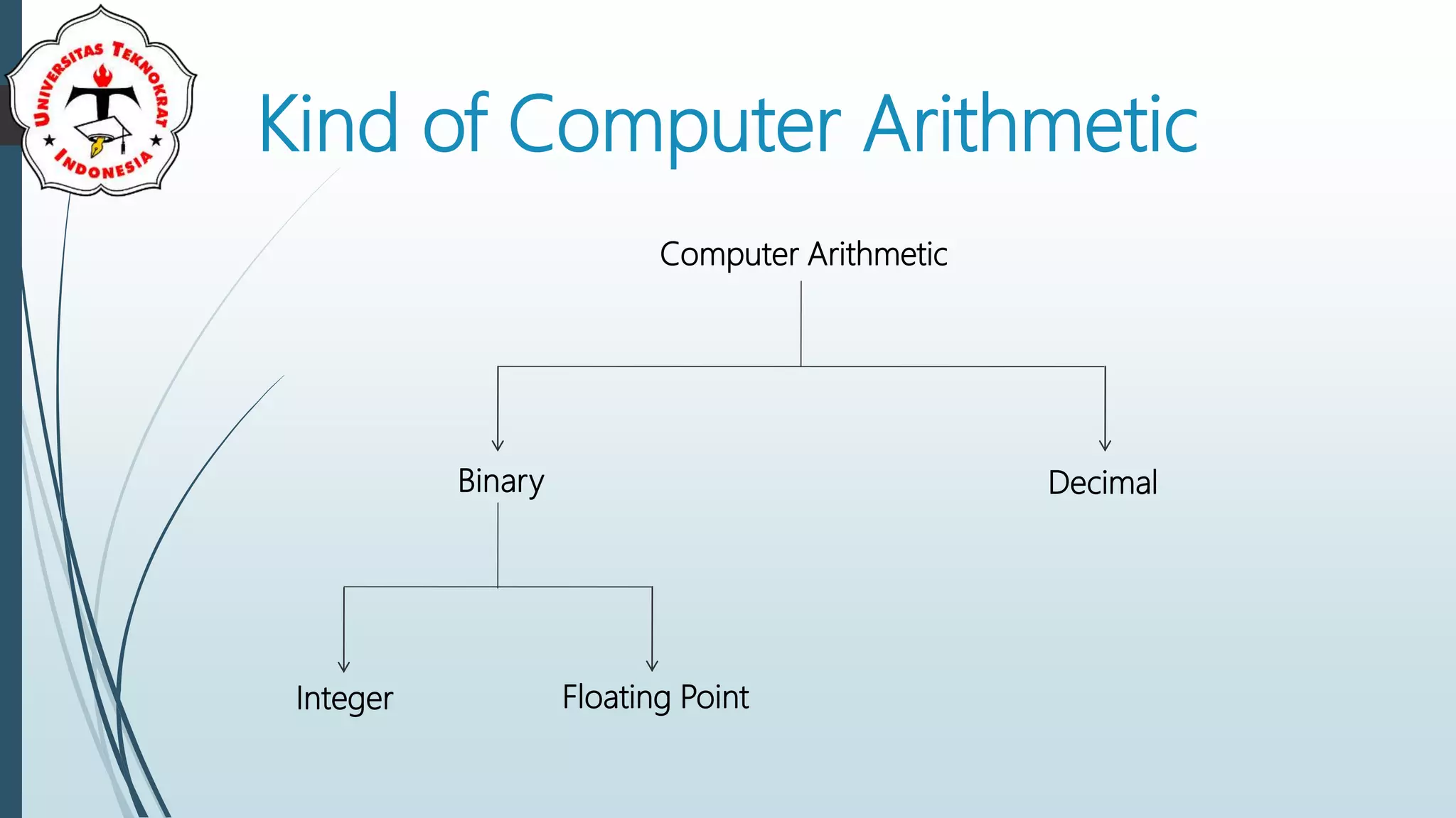 Arithmetic and Logic Unit | PPT