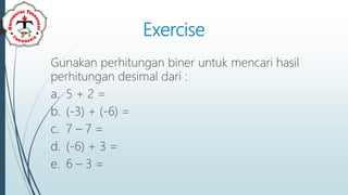 Computer Arithmetic Part 3 Ppt