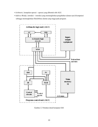 10
• Arithmetic, kumpulan operasi – operasi yang dibentuk oleh ALU.
• Address Modify, instruksi – instruksi yang memungkinkan pengubahan alamat saat di komputasi
sehingga memungkinkan fleksibilitas alamat yang tinggi pada program.
Gambar 2.3 Struktur detail komputer IAS
 