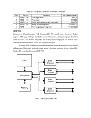 12
Tabel 2.1 Kecepatan Generasi – Generasi Komputer
Gen Tahun Teknologi Kec (operasi/detik)
1 1946 – 1957 Tabung Vakum 40.000
2 1958 – 1964 Transistor 200.000
3 1965 – 1971 Small and medium scale integration 1.000.000
4 1972 – 1977 Large scale integration 10.000.000
5 1978 - Very large scale integration 100.000.000
IBM 7094
Komputer ini diluncurkan tahun 1962. Kemajuan IBM 7094 adalah adanya Instruction Backup
Register (IBR) yang berfungsi membeffer instruksi berikutnya, efeknya komputer akan lebih
cepat prosesnya. Unit kontrol mengambil dua word yang berdampingan dari memori untuk
sebuah pengambilan instruksi, kecuali bila terjadi percabangan.
Kemajuan IBM 7094 lainnya adalah adanya multiplexor untuk memultiplex data channel
(saluran data). Multiplexor berfungsi sebagai sentral switch data yang akan diproses dalam CPU.
Gambar 2.5 merupakan konfigurasi IMB 7094.
Gambar 2.5 Konfigurasi IBM 7094
 