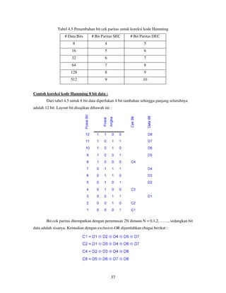 37
Tabel 4.5 Penambahan bit cek paritas untuk koreksi kode Hamming
# Data Bits # Bit Paritas SEC # Bit Paritas DEC
8 4 5
16 5 6
32 6 7
64 7 8
128 8 9
512 9 10
Contoh koreksi kode Hamming 8 bit data :
Dari tabel 4.5 untuk 8 bit data diperlukan 4 bit tambahan sehingga panjang seluruhnya
adalah 12 bit. Layout bit disajikan dibawah ini :
Bit cek paritas ditempatkan dengan perumusan 2N dimana N = 0,1,2, ……, sedangkan bit
data adalah sisanya. Kemudian dengan exclusive-OR dijumlahkan ebagai berikut :
 