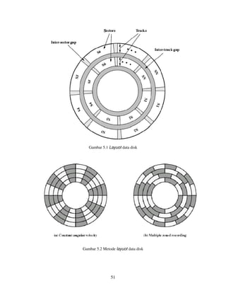 51
Gambar 5.1 Layuot data disk
Gambar 5.2 Metode layuot data disk
 