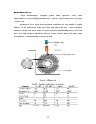 55
Floppy Disk (Disket)
Dengan berkembangnya komputer pribadi maka diperlukan media untuk
mendistribusikan software maupun pertukaran data. Solusinya ditemukannya disket atau floppy
disk oleh IBM.
Karakteristik disket adalah head menyentuh permukaan disk saat membaca ataupun
menulis. Hal ini menyebabkan disket tidak tahan lama dan sering rusak. Untuk mengurangi
kerusakan atau aus pada disket, dibuat mekanisme penarikan head dan menghentikan rotasi disk
ketika head tidak melakukan operasi baca dan tulis. Namun akibatnya waktu akses disket cukup
lama. Gambar 5.6. memperlihatkan bentuk floppy disk.
Gambar 5.6 Floppy disk
Tabel 5.2 Karekteristik berbagai macam disket
Parameter LD 5,25” HD 5,25” LD 3,5” HD 3,5”
Ukuran (inchies) 5,25 5,25 3,5 3,5
Kapasitas (byte) 360K 1,2M 720K 1,44M
Tracks 40 80 80 80
Sectors/track 9 15 9 18
Heads 2 2 2 2
Rotasi/min 300 500 300 300
Data rate (kbps) 250 500 250 500
Tipe flexible flexible rigid rigid
 