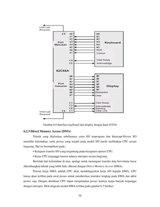 75
Gambar 6.6 Interface kayboard dan display dengan Intel 8255A
6.2.3 Direct Memory Access (DMA)
Teknik yang dijelaskan sebelumnya yaitu I/O terprogram dan Interrupt-Driven I/O
memiliki kelemahan, yaitu proses yang terjadi pada modul I/O masih melibatkan CPU secara
langsung. Hal ini berimplikasi pada :
• Kelajuan transfer I/O yang tergantung pada kecepatan operasi CPU.
• Kerja CPU terganggu karena adanya interupsi secara langsung.
Bertolak dari kelemahan di atas, apalagi untuk menangani transfer data bervolume besar
dikembangkan teknik yang lebih baik, dikenal dengan Direct Memory Access (DMA).
Prinsip kerja DMA adalah CPU akan mendelegasikan kerja I/O kepada DMA, CPU
hanya akan terlibat pada awal proses untuk memberikan instruksi lengkap pada DMA dan akhir
proses saja. Dengan demikian CPU dapat menjalankan proses lainnya tanpa banyak terganggu
dengan interupsi. Blok diagram modul DMA terlihat pada gambar 6.7 berikut :
 