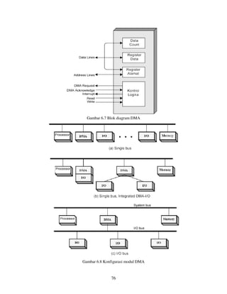 76
Gambar 6.7 Blok diagram DMA
Gambar 6.8 Konfigurasi modul DMA
 