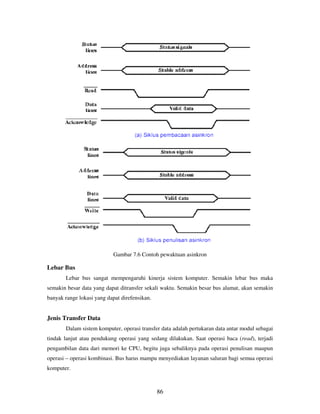 86
Gambar 7.6 Contoh pewaktuan asinkron
Lebar Bus
Lebar bus sangat mempengaruhi kinerja sistem komputer. Semakin lebar bus maka
semakin besar data yang dapat ditransfer sekali waktu. Semakin besar bus alamat, akan semakin
banyak range lokasi yang dapat direfensikan.
Jenis Transfer Data
Dalam sistem komputer, operasi transfer data adalah pertukaran data antar modul sebagai
tindak lanjut atau pendukung operasi yang sedang dilakukan. Saat operasi baca (read), terjadi
pengambilan data dari memori ke CPU, begitu juga sebaliknya pada operasi penulisan maupun
operasi – operasi kombinasi. Bus harus mampu menyediakan layanan saluran bagi semua operasi
komputer.
 