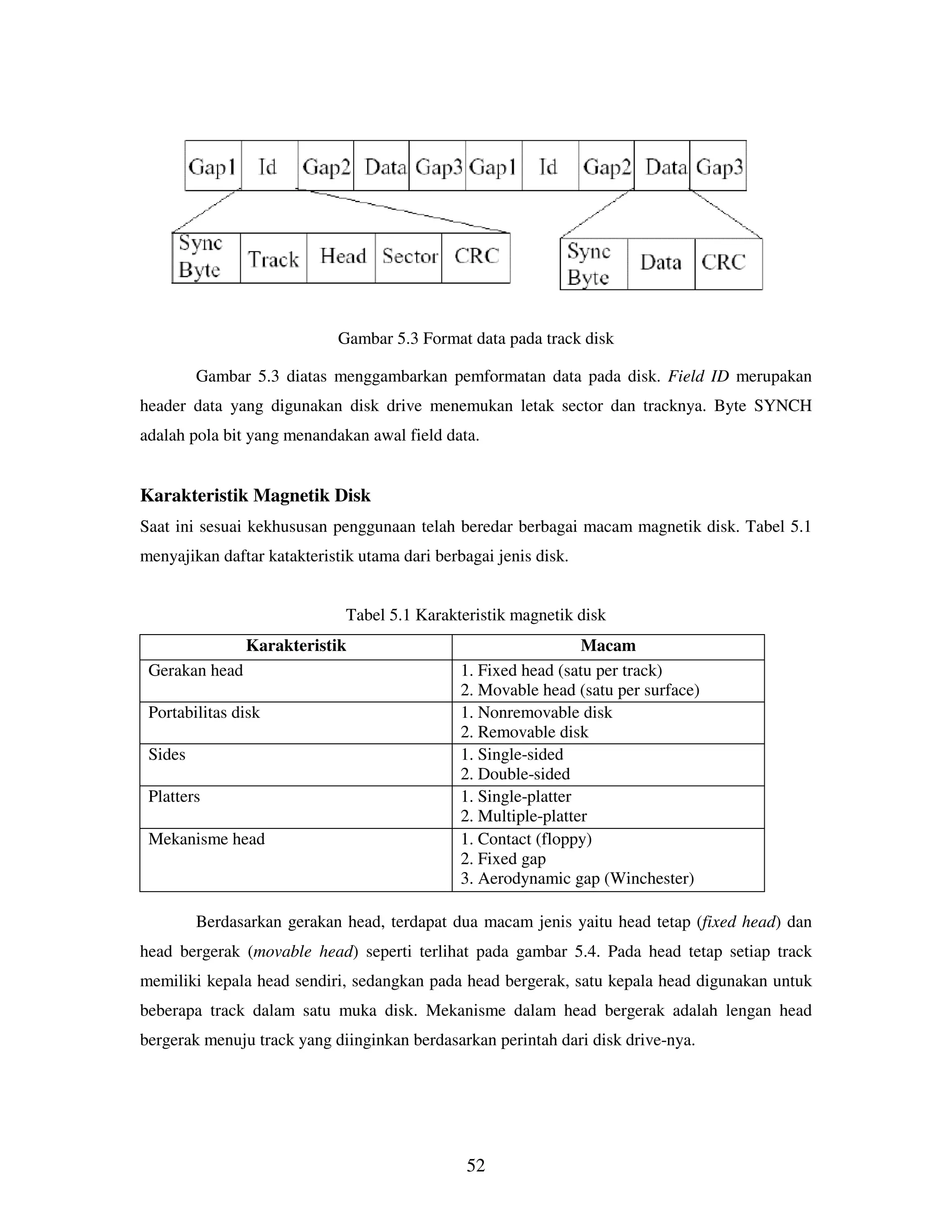 52
Gambar 5.3 Format data pada track disk
Gambar 5.3 diatas menggambarkan pemformatan data pada disk. Field ID merupakan
header data yang digunakan disk drive menemukan letak sector dan tracknya. Byte SYNCH
adalah pola bit yang menandakan awal field data.
Karakteristik Magnetik Disk
Saat ini sesuai kekhususan penggunaan telah beredar berbagai macam magnetik disk. Tabel 5.1
menyajikan daftar katakteristik utama dari berbagai jenis disk.
Tabel 5.1 Karakteristik magnetik disk
Karakteristik Macam
Gerakan head 1. Fixed head (satu per track)
2. Movable head (satu per surface)
Portabilitas disk 1. Nonremovable disk
2. Removable disk
Sides 1. Single-sided
2. Double-sided
Platters 1. Single-platter
2. Multiple-platter
Mekanisme head 1. Contact (floppy)
2. Fixed gap
3. Aerodynamic gap (Winchester)
Berdasarkan gerakan head, terdapat dua macam jenis yaitu head tetap (fixed head) dan
head bergerak (movable head) seperti terlihat pada gambar 5.4. Pada head tetap setiap track
memiliki kepala head sendiri, sedangkan pada head bergerak, satu kepala head digunakan untuk
beberapa track dalam satu muka disk. Mekanisme dalam head bergerak adalah lengan head
bergerak menuju track yang diinginkan berdasarkan perintah dari disk drive-nya.
 