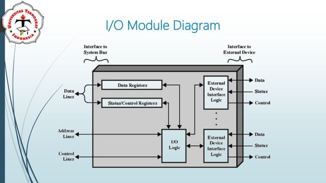 Input/Output System | PPT