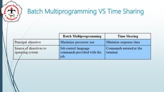 Operating System | PPTX | Operating Systems | Computer Software and ...