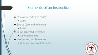INSTRUCTION SET | PPT