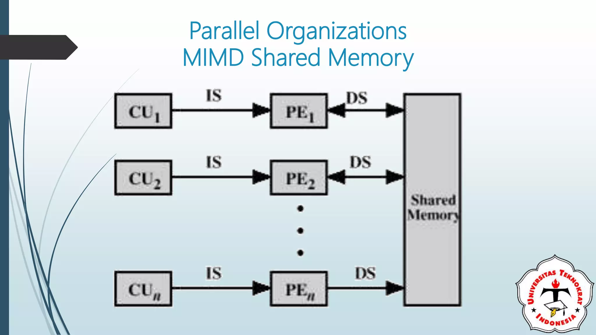 Parallel Processing | PPT