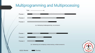 Parallel Processing | PPT