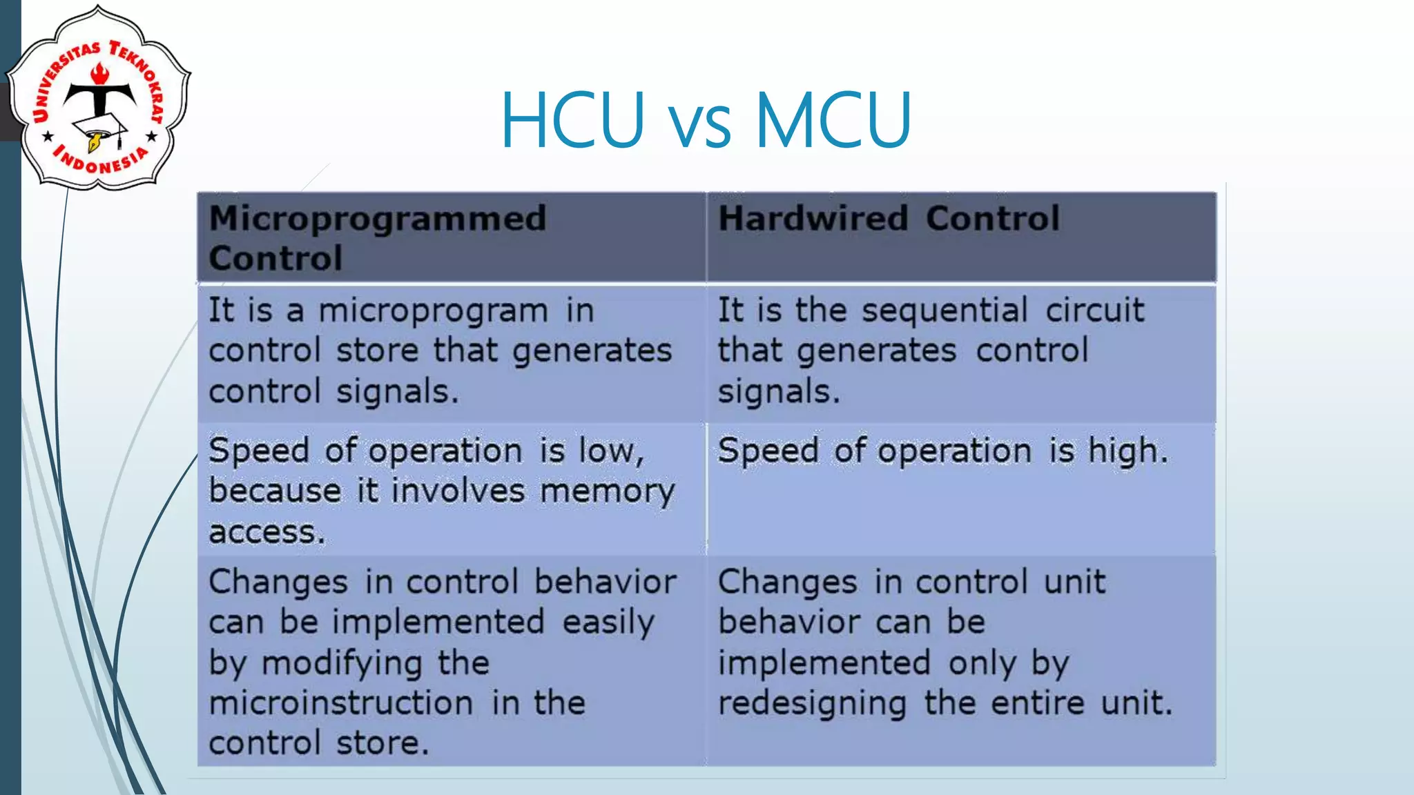 HCU vs MCU
 