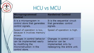 HCU vs MCU
 