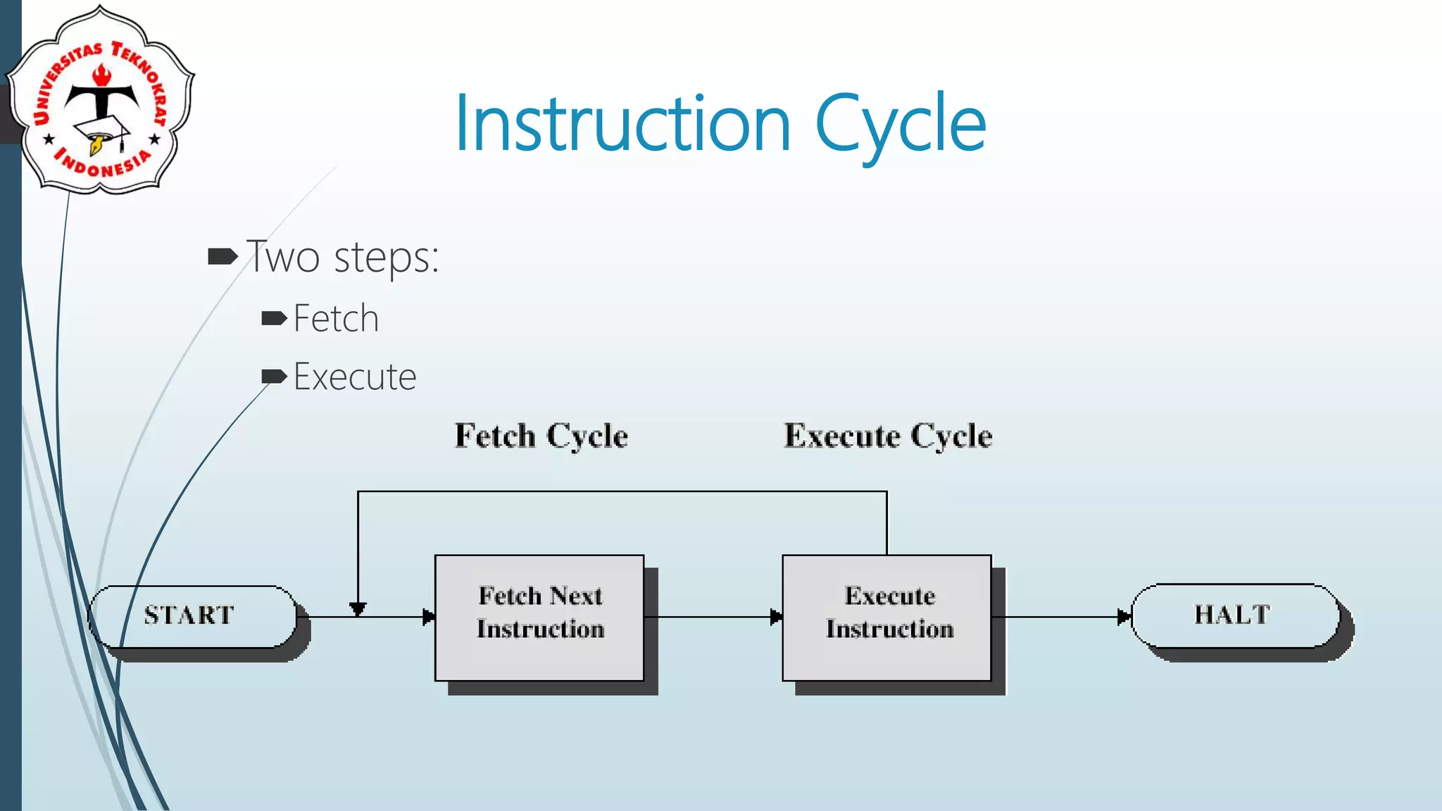 Instruction Cycle
Two steps:
Fetch
Execute
 