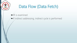 Data Flow (Data Fetch)
IR is examined
If indirect addressing, indirect cycle is performed
 