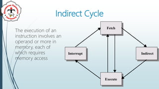 Indirect Cycle
The execution of an
instruction involves an
operand or more in
memory, each of
which requires
memory access
 