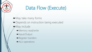 Data Flow (Execute)
May take many forms
Depends on instruction being executed
May include
Memory read/write
Input/Output
Register transfers
ALU operations
 