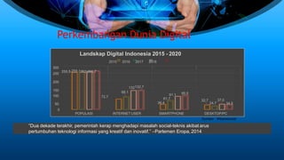 Perkembangan Dunia Digital
32.7
24.7
91.1
61.7
36.4
37.0
132132.7
95.5
34.5
0
88.1
100 72.7
50
250
200
150
POPULASI INTERNET USER SMARTPHONE DESKTOP/PC
Landskap Digital Indonesia 2015 - 2020
2015 2016 2017 2018
300
255.5 259.1262 265.7
Sumber : Wearesocial
“Dua dekade terakhir, pemerintah kerap menghadapi masalah social-teknis akibat arus
pertumbuhan teknologi informasi yang kreatif dan inovatif.” –Parlemen Eropa, 2014
 