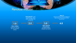 Revolusi Industri
2.0 3.0 4.01.0
Tahun 1800an
Penemuan mesin air
dan uap membantu
pekerja
Awal abad 20 Listrik
menjadi energy utama
dalam manufaktur dan
transportasi
Abad 21
Internet of Things,Artificial Intelligence,
Open Data, E-Government, Smart
Government
Akhir abad 20
Pengembangan
perangkat lunakdan
komputer dan internet
 