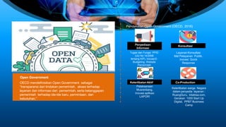 Open Government
OECD mendefinisikan Open Government sebagai
“transparansi dari tindakan pemerintah, akses terhadap
layanan dan informasi dari pemerintah, serta ketanggapan
pemerintah terhadap ide-ide baru, permintaan, dan
kebutuhan.”
Tugas dan Fungsi PPID
(UU No 14/2008
tentang KIP), InovasiE-
Budgeting, Website
Pemerintah
Penyediaan
Informasi
Layanan Konsultasi
Mal Pelayanan Publik,
Inovasi Quick
Response
Konsultasi
Pelaksanaan
Musrenbang,
Inovasi aplikasi
LAPOR!
KeterlibatanAktif
Keterlibatan warga Negara
dalam penyedia layanan :
RuangGuru, kitabisa.com,
Gerakan 1000 Start Up
Digital, PPBT Business
Camp
Co-Production
Pendekatan Open Government (OECD, 2016)
 