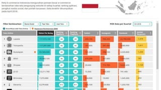 Contoh-contoh e-Commerce
 