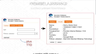 plus
TTD
PEMBELAJARAN 2
ILUSTRASI LAYANAN TERINTEGRASI
 