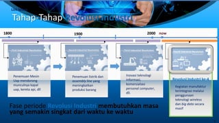 Tahap-Tahap Revolusi Industri
1800 1900
Lini Masa
2000 now
Penemuan Mesin
Uap mendorong
munculnya kapal
uap, kereta api, dll
Penemuan listrik dan
assembly line yang
meningkatkan
produksi barang
Inovasi teknologi
informasi,
komersialiasi
personal computer,
dll.
Revolusi Industri ke-4
Kegiatan manufaktur
terintegrasi melalui
penggunaan
teknologi wireless
dan big data secara
masifFase periode Revolusi Industri membutuhkan masa
yang semakin singkat dari waktu ke waktu
8
 