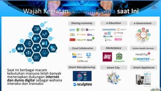 Wajah Kegiatan Ekonomi Dunia saat Ini
Revolusi Industri Ke-4
Smart Manufacturing Smart City
e-Education e-Government
Online Health ServicesCloud Collaborative
Sharing economy
Marketplace
Smart Appliances
Saat ini berbagai macam
kebutuhan manusia telah banyak
menerapkan dukungan internet
dan dunia digital sebagai wahana
interaksi dan transaksi
5
 