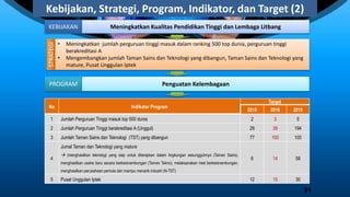 Kebijakan, Strategi, Program, Indikator, dan Target (2)
KEBIJAKAN Meningkatkan Kualitas Pendidikan Tinggi dan Lembaga Litbang
STRATEGI
• Meningkatkan jumlah perguruan tinggi masuk dalam ranking 500 top dunia, perguruan tinggi
berakreditasi A
• Mengembangkan jumlah Taman Sains dan Teknologi yang dibangun, Taman Sains dan Teknologi yang
mature, Pusat Unggulan Iptek
No Indikator Program
Target
2015 2016 2019
1 Jumlah Perguruan Tinggi masuk top 500 dunia 2 3 5
2 Jumlah Perguruan Tinggi berakreditasi A (Unggul) 29 39 194
3 Jumlah Taman Sains dan Teknologi (TST) yang dibangun 77 100 100
4
Jumal Taman dan Teknologi yang mature
 (menghasilkan teknologi yang siap untuk diterapkan dalam lingkungan sesungguhnya (Taman Sains),
menghasilkan usaha baru secara berkesinambungan (Taman Tekno), melaksanakan riset berkesinambungan,
menghasilkan perusahaan pemula dan mampu menarik industri (N-TST)
6 14 58
5 Pusat Unggulan Iptek 12 15 30
PROGRAM Penguatan Kelembagaan
91
 