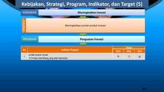 Kebijakan, Strategi, Program, Indikator, dan Target (5)
KEBIJAKAN Meningkatkan inovasi
STRATEGI Meningkatkan jumlah produk inovasi
No Indikator Program
Target
2015 2016 2019
1
Jumlah produk inovasi
 Produk hasil litbang yang telah diproduksi
10 15 30
PROGRAM Penguatan Inovasi
94
 