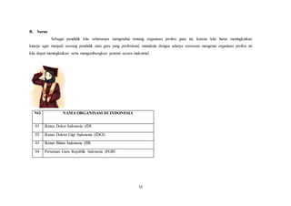 12
B. Saran
Sebagai pendidik kita seharusnya mengetahui tentang organisasi profesi guru ini, karena kita harus meningkatkan
kinerja agar menjadi seorang pendidik atau guru yang profesional, manakala dengan adanya wawasan mengenai organisasi profesi ini
kita dapat meningkatkan serta mengembangkan potensi secara maksimal.
NO NAMA ORGANISASI DI INDONESIA
01 Ikatan Doker Indonesia (IDI
02 Ikatan Dokter Gigi Indonesia (IDGI)
03 Ikatan Bidan Indonesia (IBI
04 Persatuan Guru Republik Indonesia (PGRI
 