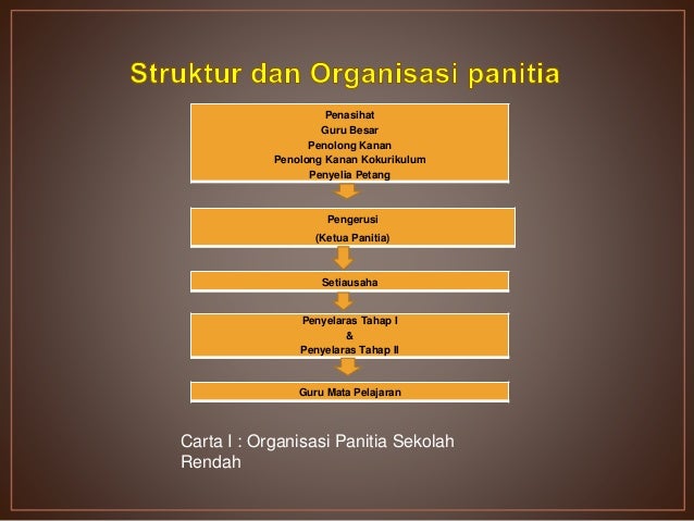 Organisasi Kepimpinan