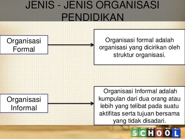 Organisasi Komunikasi Pendidikan