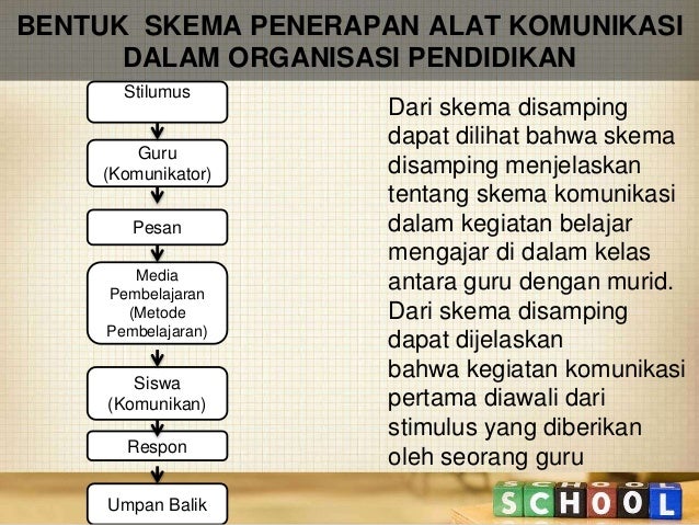 Organisasi Komunikasi Pendidikan