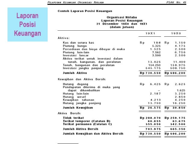 Organisasi nirlaba kel.3-as 2010 b