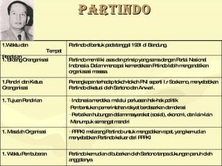 Organisasi Pergerakan Kemerdekaan Indonesia | PPT