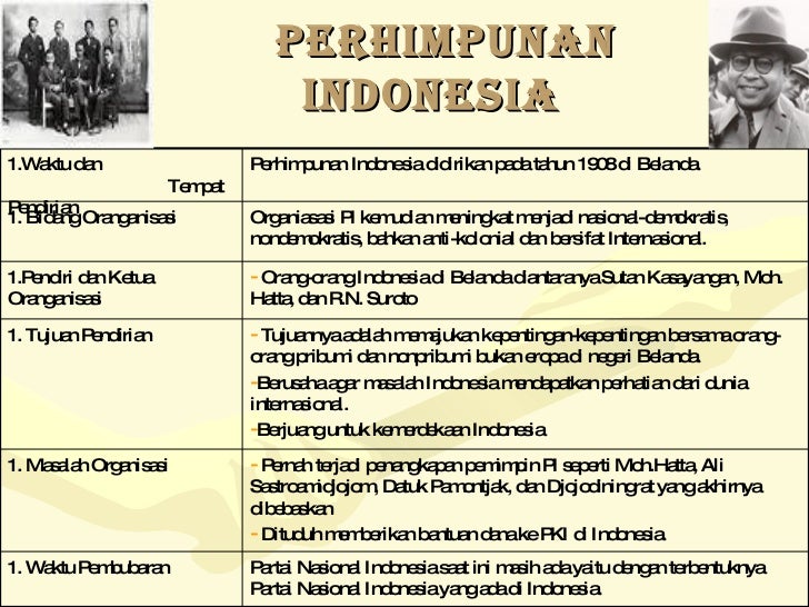Organisasi Pergerakan Kemerdekaan Indonesia