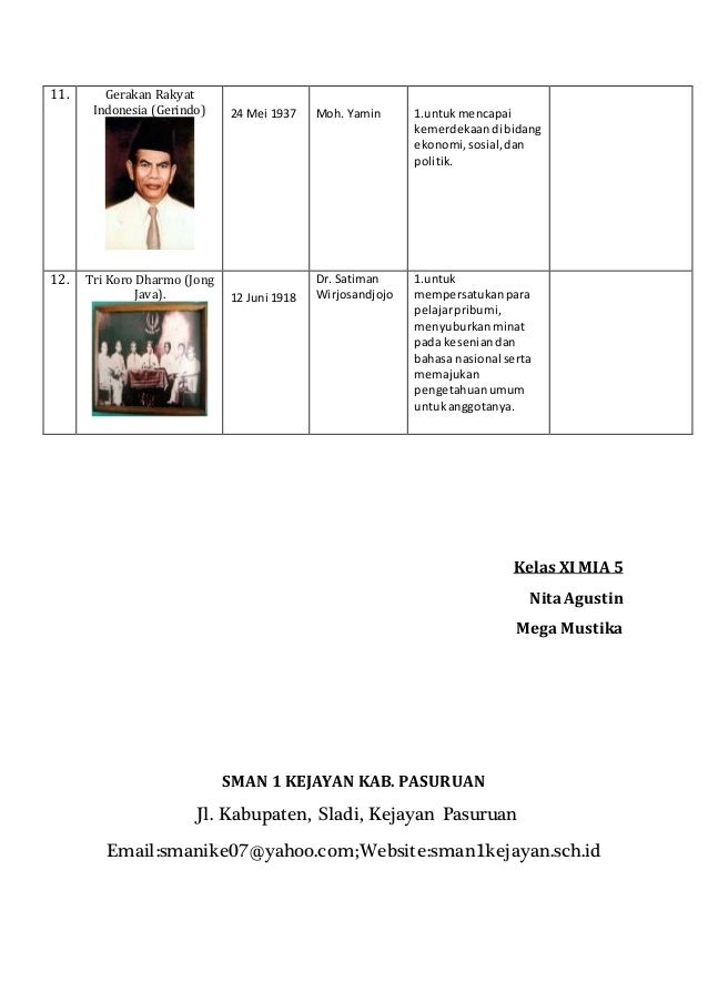 Organisasi pergerakan nasional indonesia